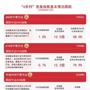 A500ETF易方达（159361）持续获资金加仓，A股市场融资余额时隔十年重回2万亿元 ...