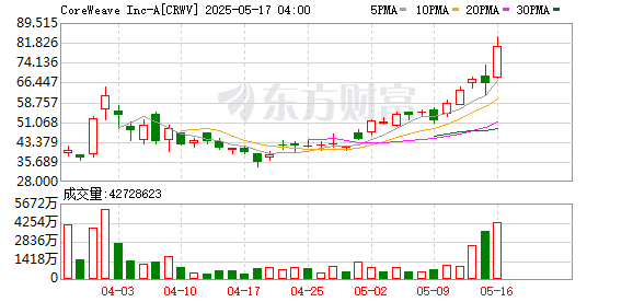 K图 CRWV_0]