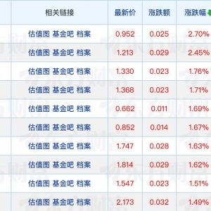 多只公募基金产品增设代销机构；又有新型浮动费率基金提前结募 ...