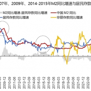 从“存款搬家”说起