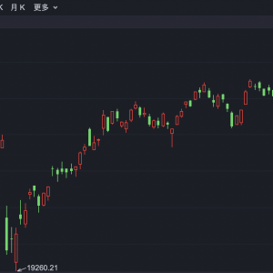 港股低开 银诺医药上市首日暴涨超280%