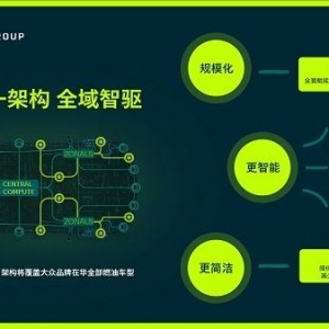 大众小鹏合作再进一步：CEA架构赋能燃油车型，智能网联版图再拓展 ...