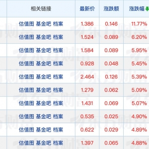 量化基金密集限购；多只基金4个月净值翻倍