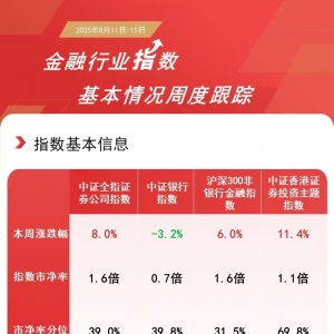 香港证券指数“五连阳”，香港证券ETF（513090）本周成交额创历史新高 ...