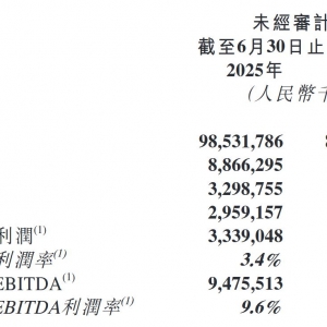 海外落子频频、参与招募并管理京东外卖员⋯⋯京东物流上半年营收近千亿元，谁将成为“ ...
