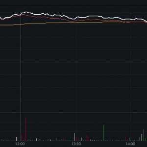 影视ETF大涨5.8%点评