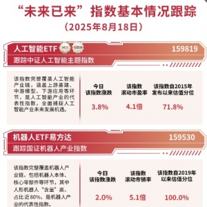 麒麟芯片再现，云计算ETF（516510）、人工智能ETF（159819）等助力布局产业发展机遇 ...