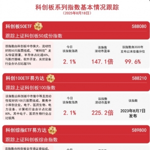 沪指创近10年新高，A500ETF易方达（159361）、沪深300ETF易方达（510310）等产品成交 ...