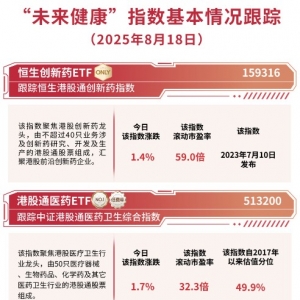 恒生创新药ETF（159316）今日获2400万份净申购，标的指数实现“四连阳” ...