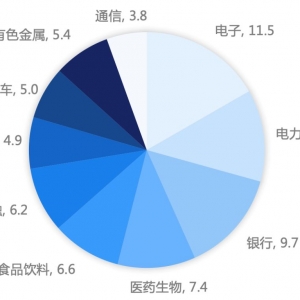3728点后上还是下？选好指数很重要！