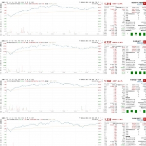 创业板50ETF上涨2.89%、科创创业ETF上涨2.50%、科创综指ETF上涨2.34%、科创板100ETF上 ...