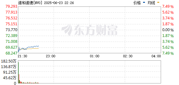 R图 NVO_0