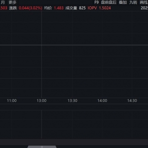 创业板人工智能ETF国泰（159388）盘中涨超2%，“慢牛”格局中关注科技股弹性 ...