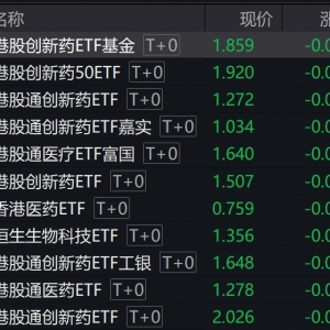 港股创新药概念股午后走低，相关ETF跌约3%