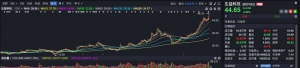 跟着QFII淘金A股！阿布达比投资局二季度持仓曝光，这三家公司获重点关注 ...