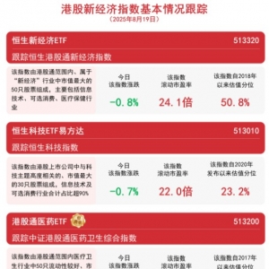 南向资金再次涌入“抢筹”，关注港股通互联网ETF（513040）、恒生科技ETF易方达（5130 ...