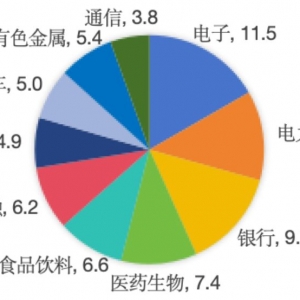流动性牛市？中证A500历史上“顺风能跟涨，逆风不掉队”