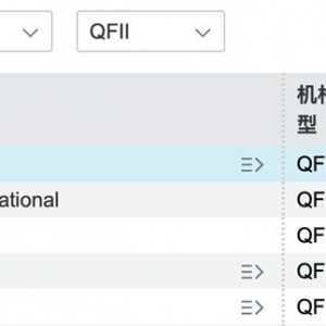 A股创近10年新高，外资态度大转向：QFII加仓动向成投资者“淘金”指南 ...