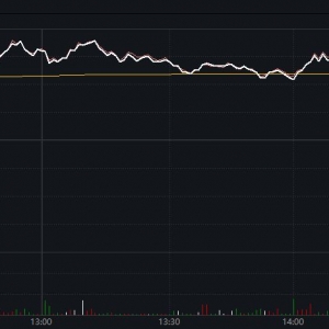 “光模块+服务器+铜连接+光纤”超过70%，通信ETF大涨4.04%点评