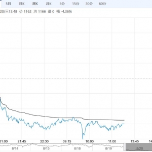 市场暂无利好因素支撑 玻璃短期或延续偏弱状态