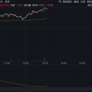 汽车ETF（516110）午后涨超2.4%，板块情绪升温