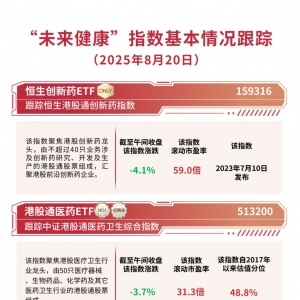 医药板块回调，恒生创新药ETF（159316）逆势“吸筹”，半日获4300万份净申购 ...