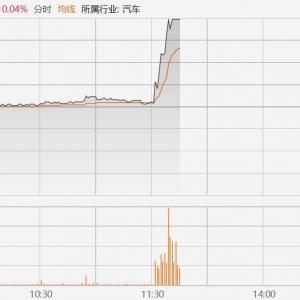 一汽解放拉升涨停，知情人士：中国一汽拟收购零跑汽车10%左右股权，成为该公司战略股 ...