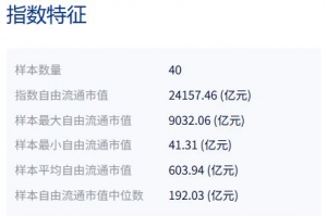 共享基经丨同名ETF对比（六）：消费ETF、金融ETF，跟踪的指数有何不同？ ...