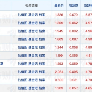 又有基金提前结募；ETF规模飙升至4.8万亿元