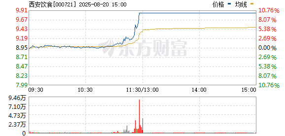 R图 000721_0