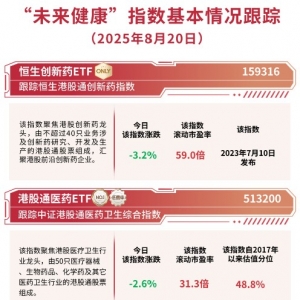 港股医药板块回调，恒生创新药ETF（159316）逆势获近7000万份净申购 ...
