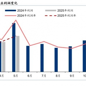 “反内卷”大背景下的汽车行业格局优化，关注汽车ETF（516110）机会 ...