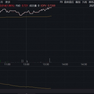 化工龙头ETF（516220）午后涨近2%，龙头优势与周期反弹共振