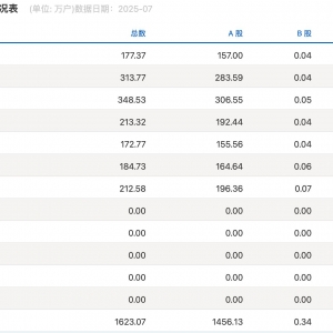 沪指逼近3800点，券商开出“万一”佣金争抢新客户，但部分老股民佣金仍居高不下 ...