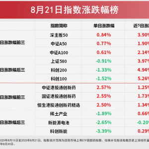 港股创新药回归，资金顺势加码，恒生创新药ETF（159316）全天净申购达1600万份 ...