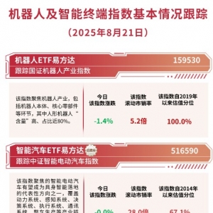 机器人板块震荡调整，机器人ETF易方达（159530）获超7000万份净申购 ...