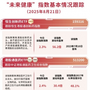 医药板块领涨港股，关注恒生创新药ETF（159316）、港股通医药ETF（513200）等投资机会 ...