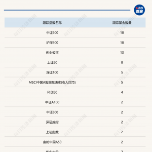 沪指连创新高，超七成宽基ETF未收复2021年“失地”，为何跟踪同一指数的基金业绩竟可 ...