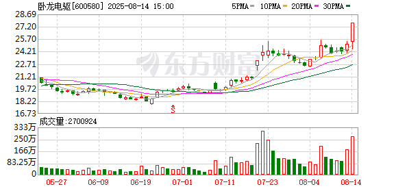 K图 600580_0