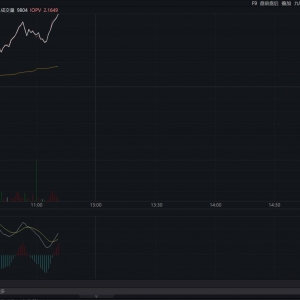通信ETF（515880）涨超3%，盘中再创新高！“光模块ETF”哪里找？通信ETF（515880）光 ...