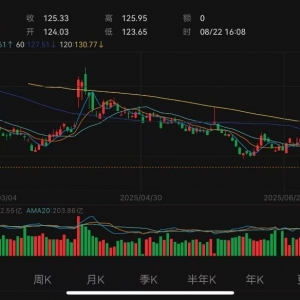 芯片股大爆发，沪指站上3800点！科技成长风格在当前市场占优 ...