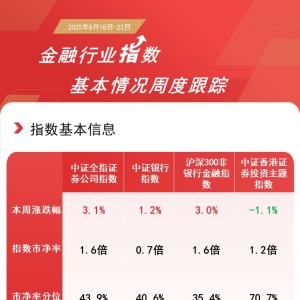 机构看好券商板块价值重估，香港证券ETF（513090）本周连续“吸金”，最新规模超290亿 ...
