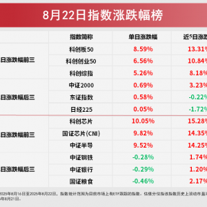 AI算力沸腾，多只芯片龙头股涨停，科创板50ETF（588080）、科创人工智能ETF（588730） ...