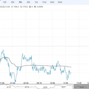终端需求持续走弱 铁矿石短期或继续调整