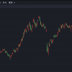 港股跳空高开 东风集团涨近70%