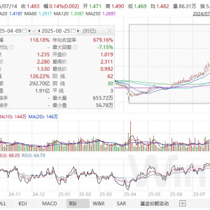 买不到“光模块”这个纯元，快来看看“通信ETF”这个甄嬛