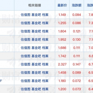 两家千亿级公募“换帅”；超四成股票ETF净值创新高