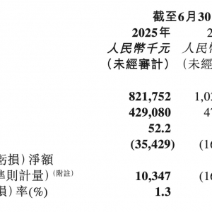 终于扭亏为盈！Keep“增肌减脂”：用AI砸开运动科技盈利天花板 ...