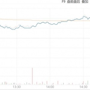 科创创业ETF上涨4.65%、创业板50ETF上涨3.02%点评