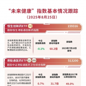 机器人ETF易方达（159530）上周“吸金”近10亿元，今日再获7600万份净申购 ...